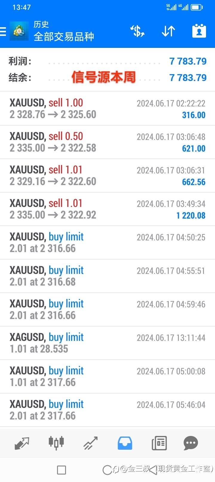 6.21黄金剑指2431谨慎开空！