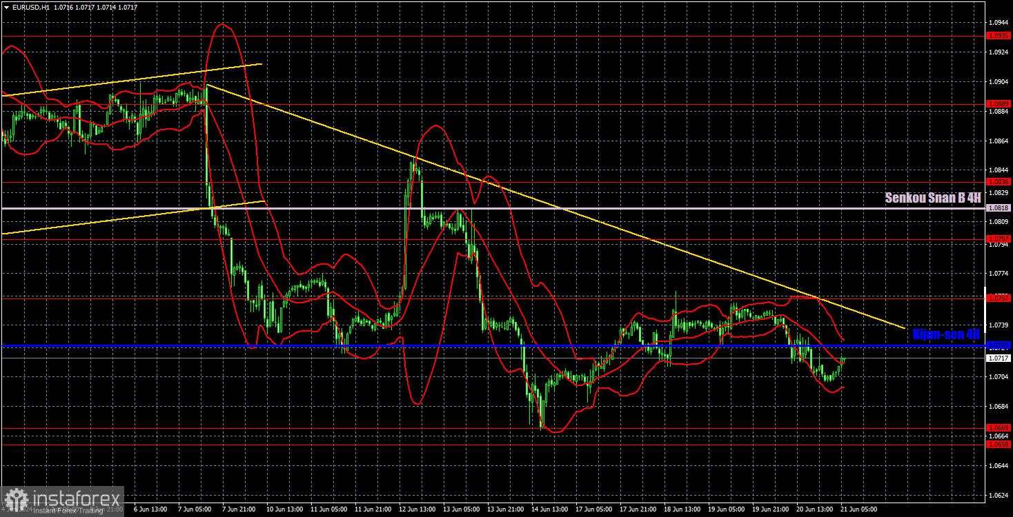 Prospek EUR/USD pada 21 Juni. Mata uang Eropa berangsur-angsur turun