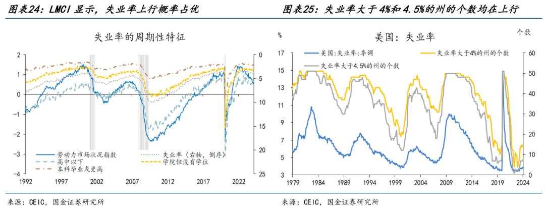 国金赵伟：预期或将起变化？