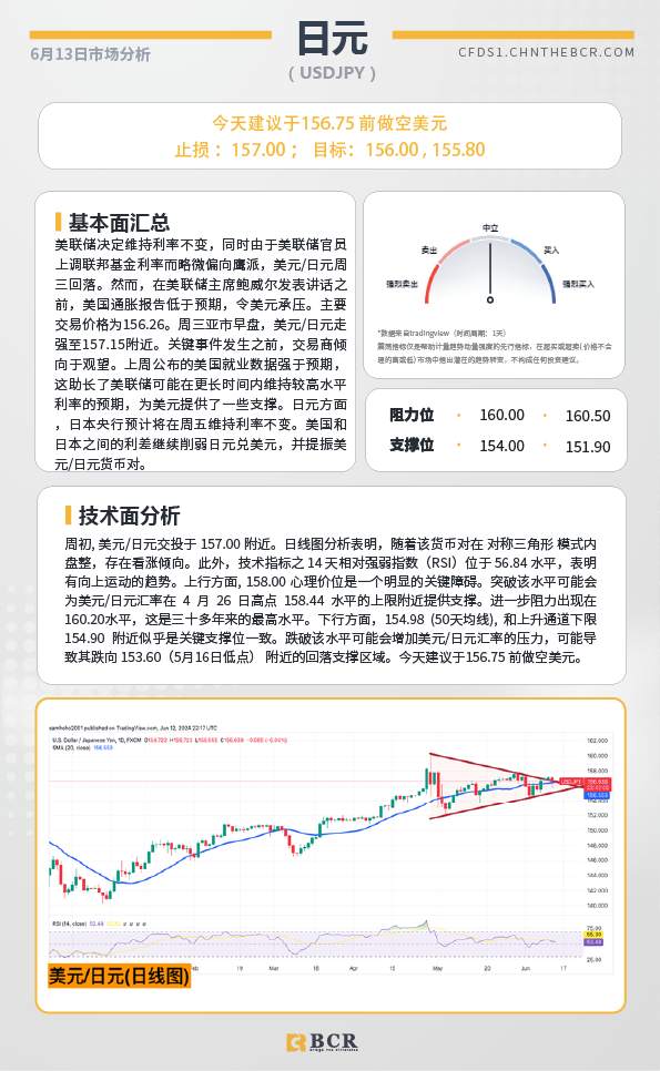 BCR每日早评及分析-2024年6月14日
