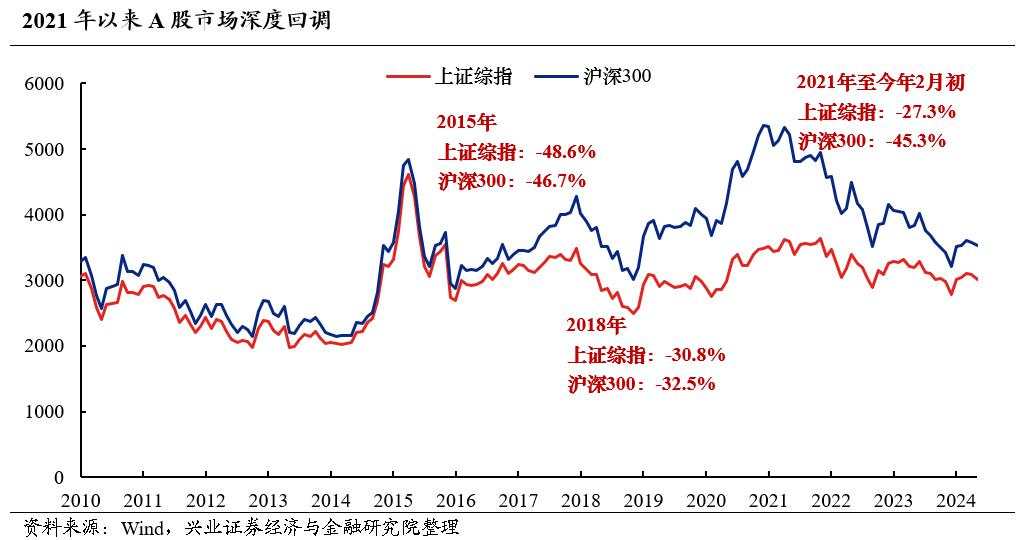 兴证策略：今年哪两个行业有贝塔？