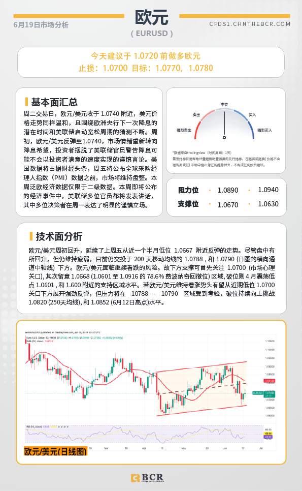 BCR每日早评及分析-2024年6月19日