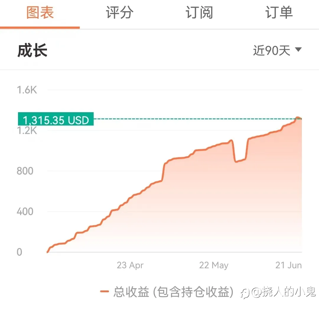 稳定的交易策略并不适合外汇老玩家