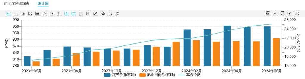 逆势跑赢指数！2024基金半程业绩榜单出炉