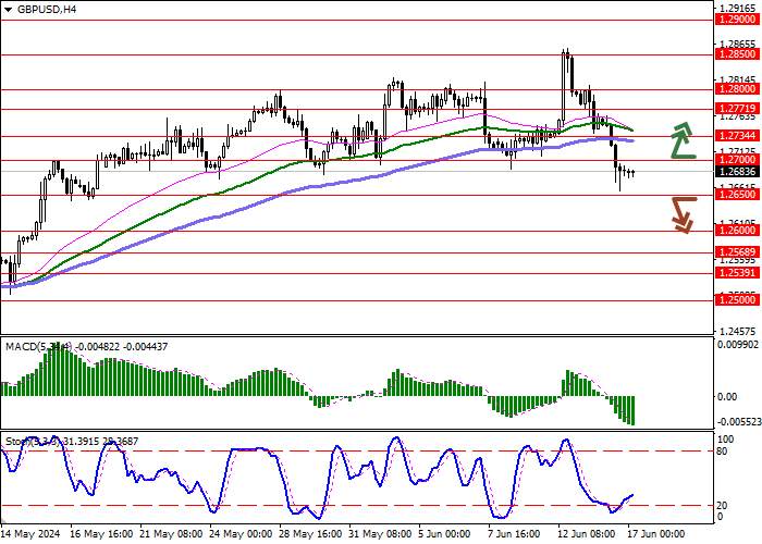 GBP/USD: BANK OF AMERICA CORP. YAKIN OTORITAS INGGRIS AKAN MENJAGA SUKU BUNGA 5,25% PADA RAPAT KAMIS