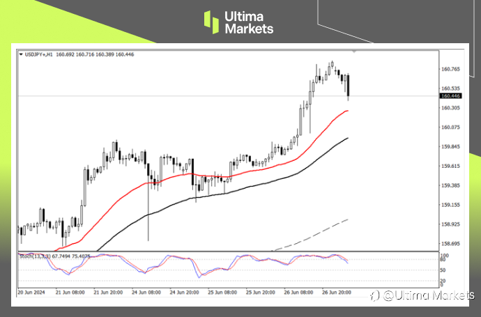 Ultima Markets:【行情分析】日元已不受日央行控制,美联储才是 “正主”
