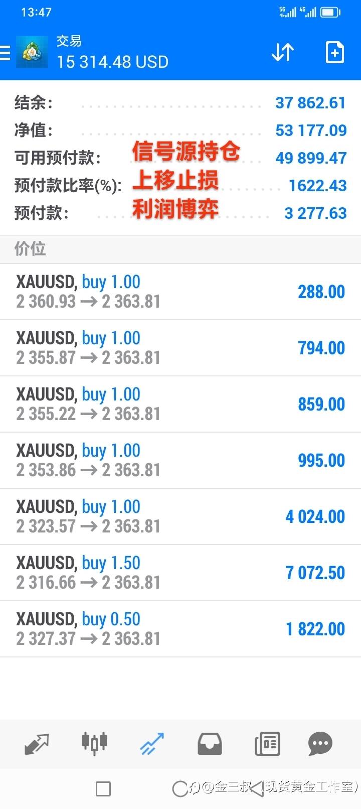 6.21黄金剑指2431谨慎开空！