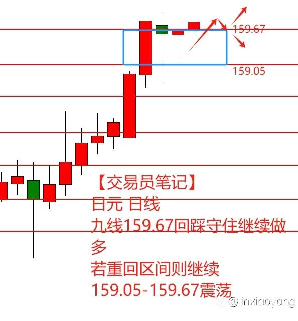 【交易员笔记】1万到100万（33）连续震荡3日，操作结果各不相同