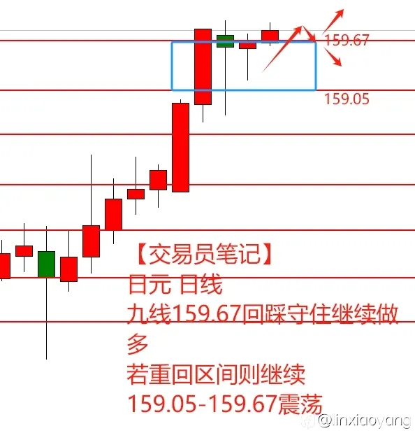 【交易员笔记】1万到100万(33)连续震荡3日,操作结果各不相同