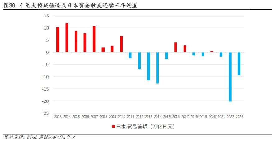 2012年后日股的“牛市起点”：安倍“出海潮”与巴菲特买点