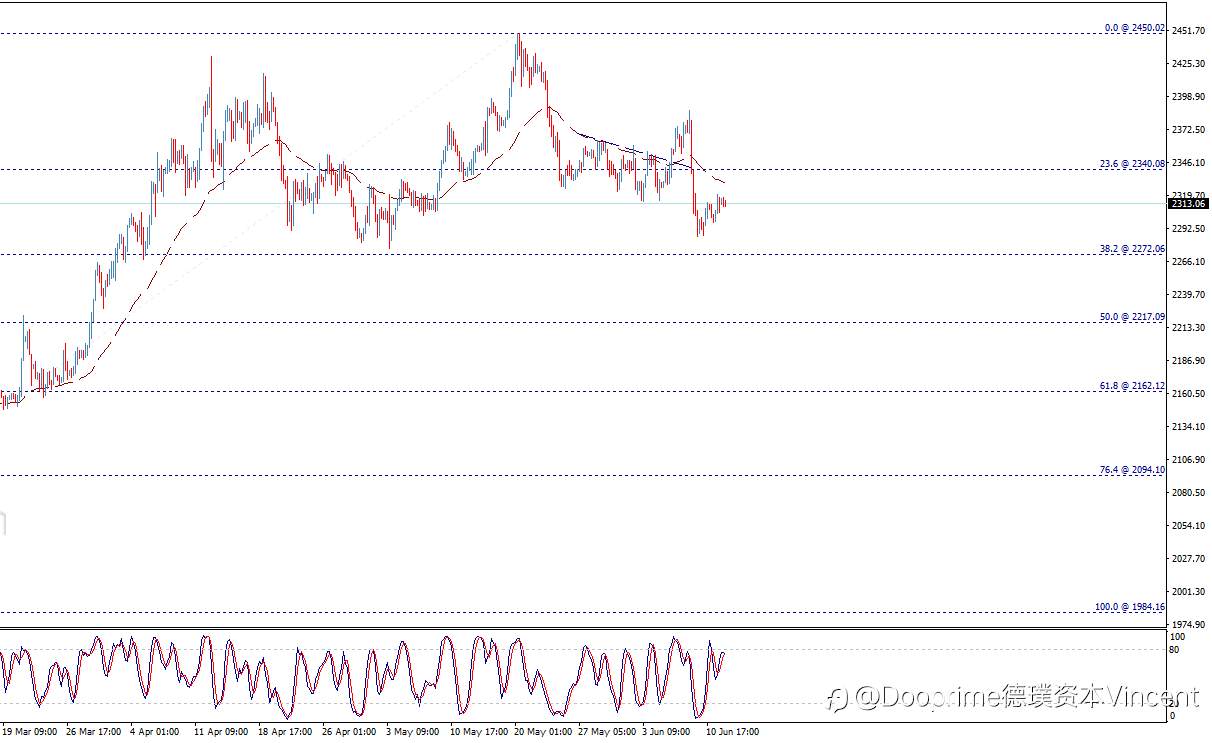 黄金价格稳定–今天预测-12-06-2024