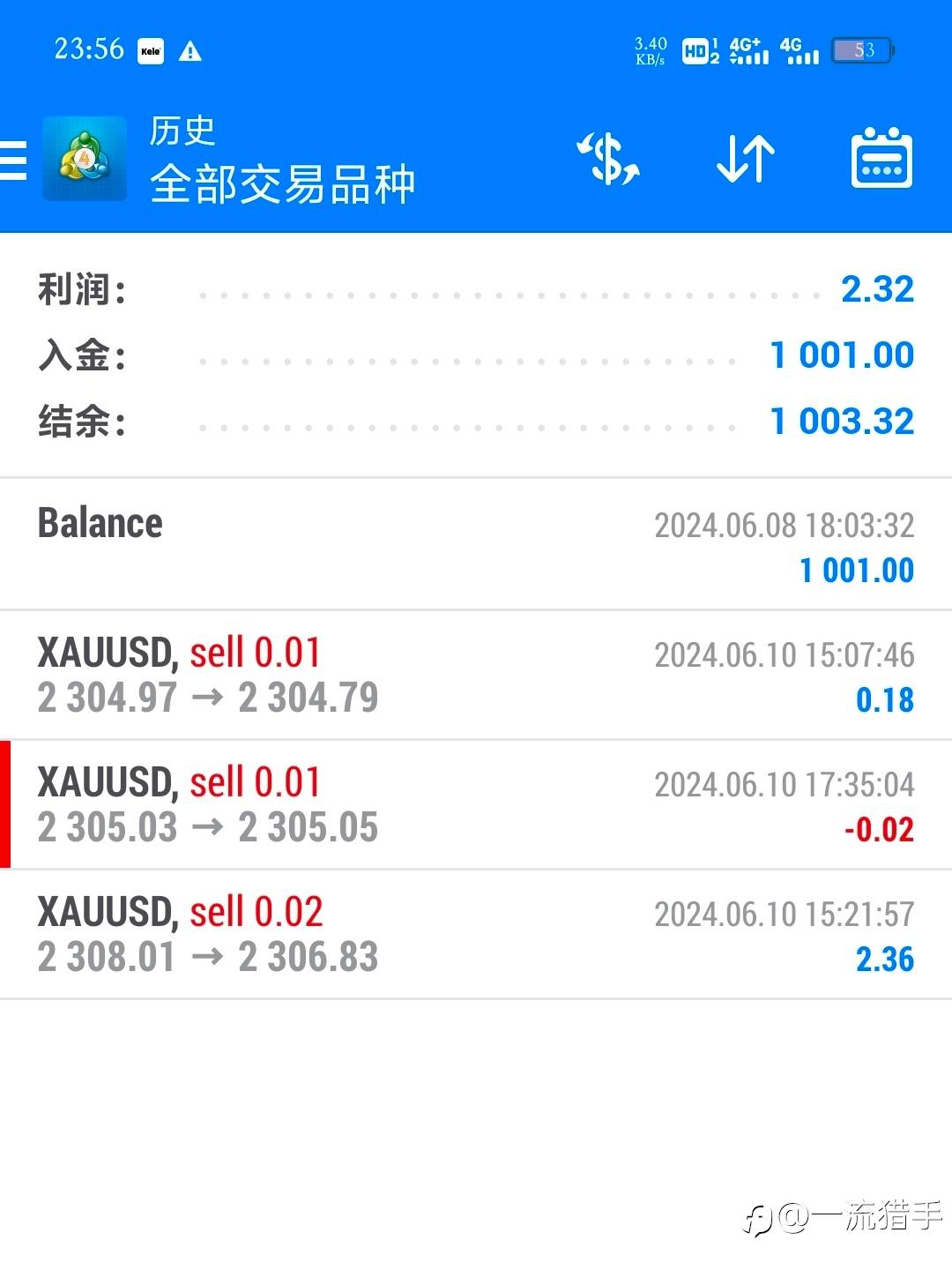 转战TMGM第一天遭受暴击(全职交易第12天)