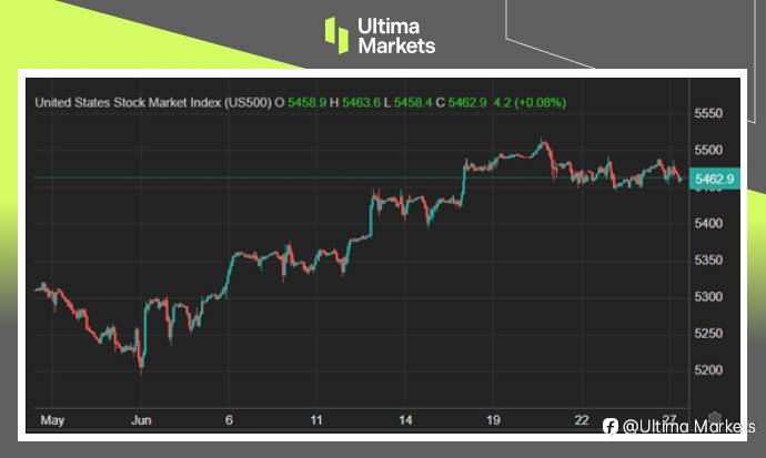 Ultima Markets：【市场热点】重磅经济数据发布前夕，美股小心翼翼平盘走动