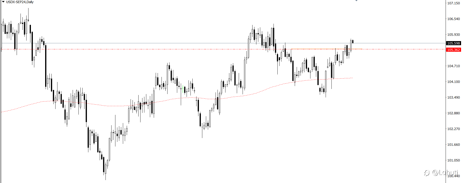 USD 27/6/24