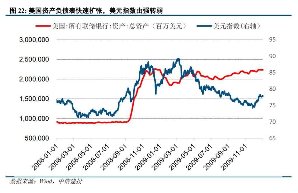 二十年复盘，铜背后的宏观叙事