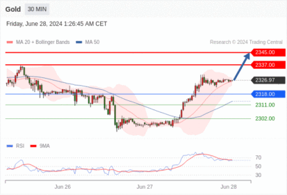 WeTrade TC早午报>>每日策略早报