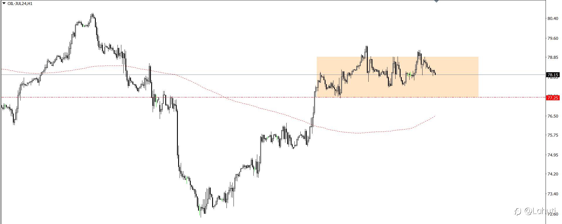 GOLD - BTC - OIL 17/6/24