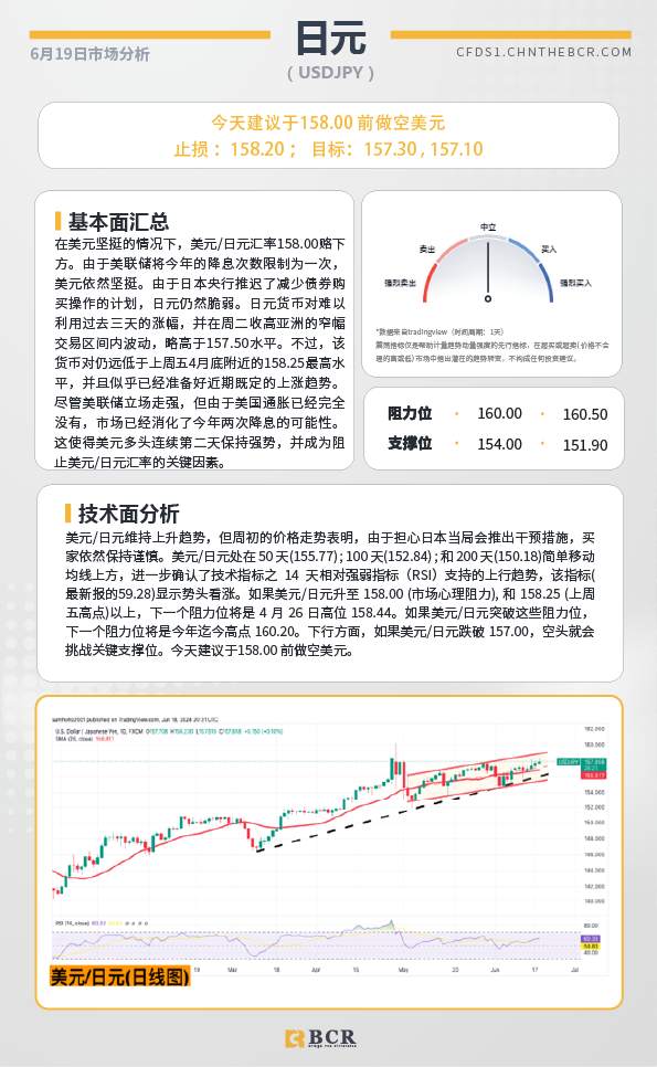 BCR每日早评及分析-2024年6月20日