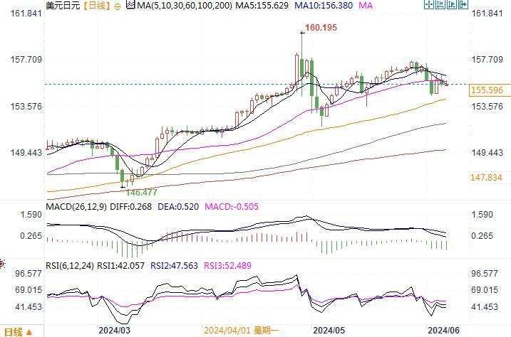 日银下周料缩减购债，7月加息预期升温