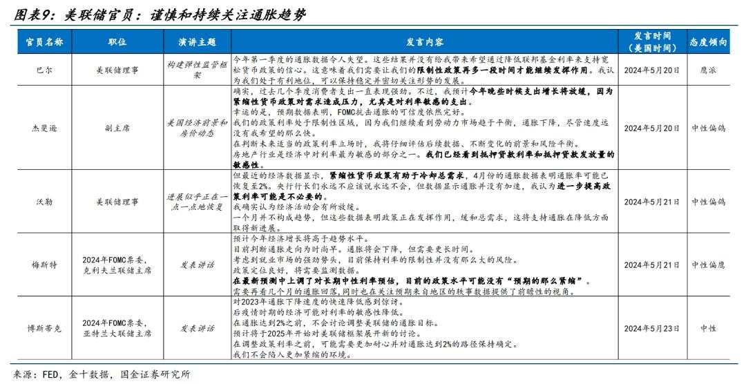 国金赵伟：预期或将起变化？