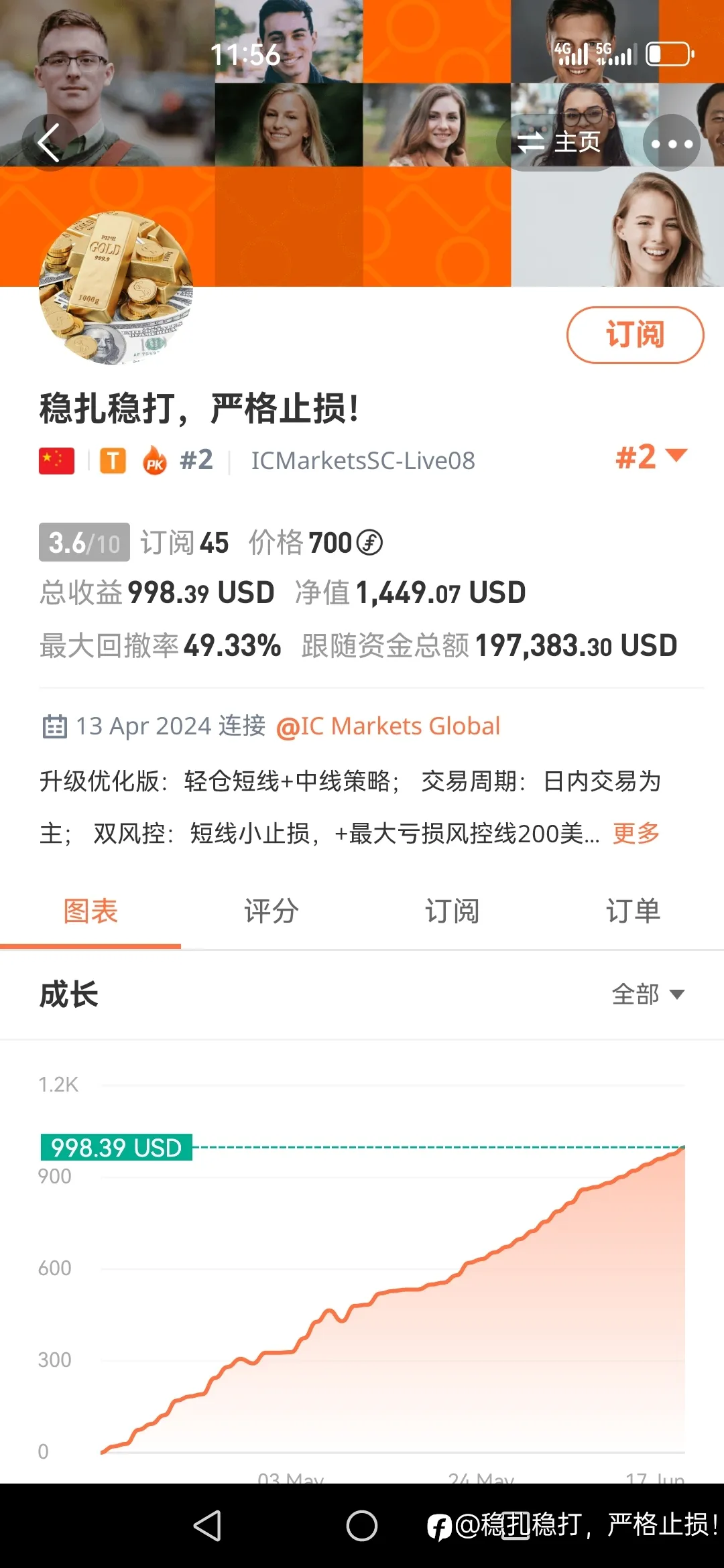feed image