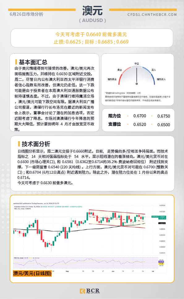 BCR每日早评及分析-2024年6月26日