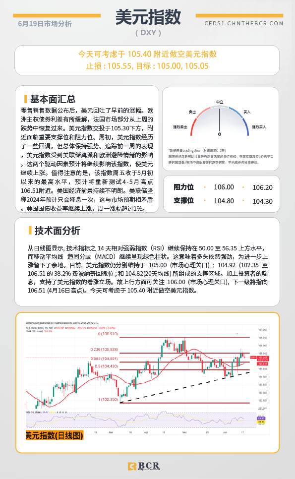 BCR每日早评及分析-2024年6月19日