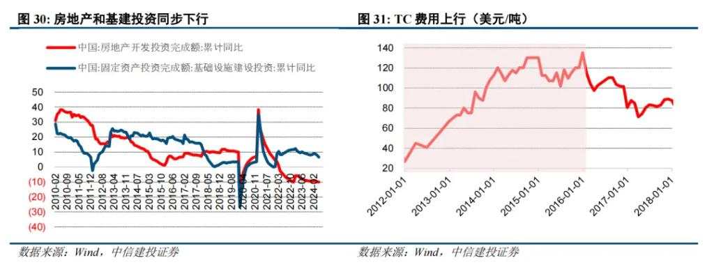 二十年复盘，铜背后的宏观叙事