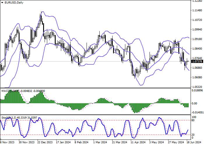 EUR/USD: THE EUROPEAN CURRENCY SLOWED DOWN ITS CORRECTIONAL GROWTH