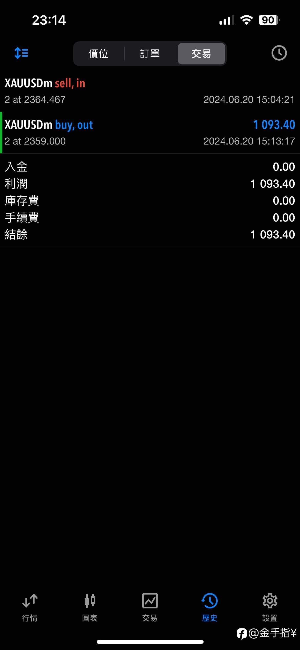 多单持仓未改变，80附近止盈，