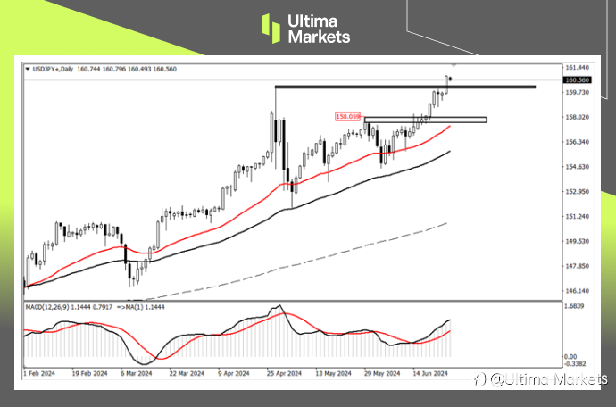 Ultima Markets:【行情分析】日元已不受日央行控制,美联储才是 “正主”