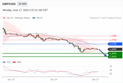WeTrade TC早午报>>每日策略早报