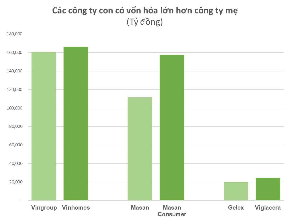 Ngậm ngùi cảnh “cha” nghèo hơn con trên sàn chứng khoán: 2 tỷ phú đô la góp mặt