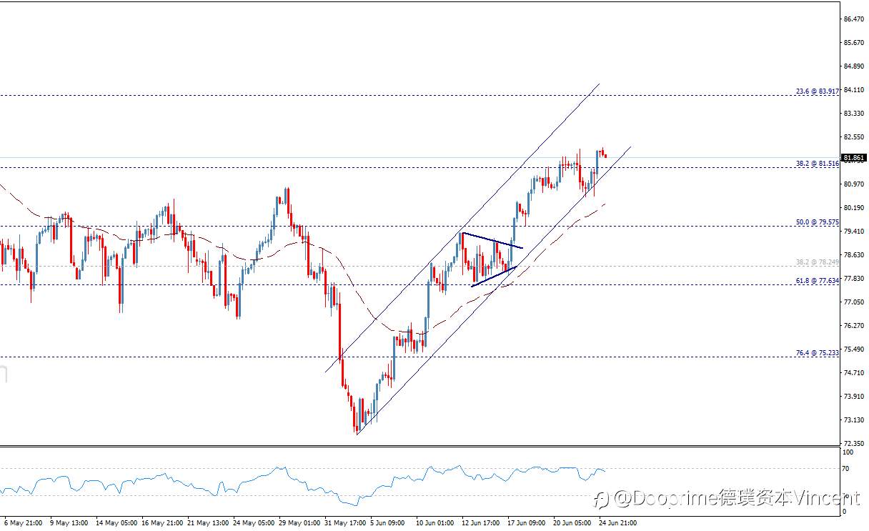 黄金价格有负面动机–今天预测-25-06-2024