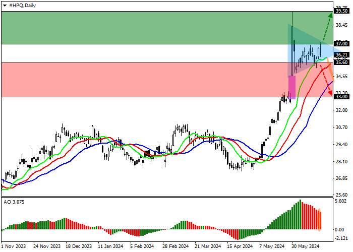 HEWLETT-PACKARD CO.: THE QUOTES APPROACH THE YEAR’S HIGH OF 39.00