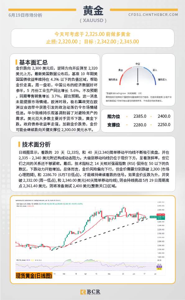 BCR每日早评及分析-2024年6月20日