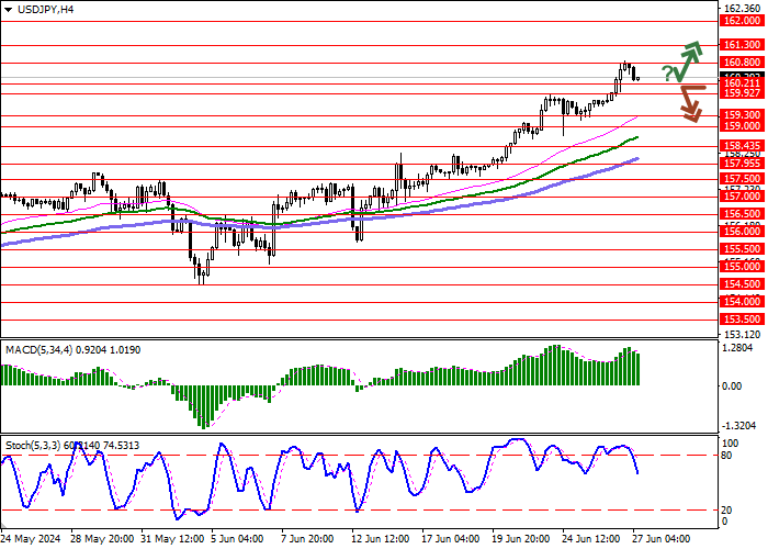 USD/JPY: NHỮNG NGƯỜI THAM GIA THỊ TRƯỜNG ĐANG CHỜ CÔNG BỐ DỮ LIỆU GDP CUỐI CÙNG CỦA HOA KỲ TRONG QUÝ ĐẦU TIÊN