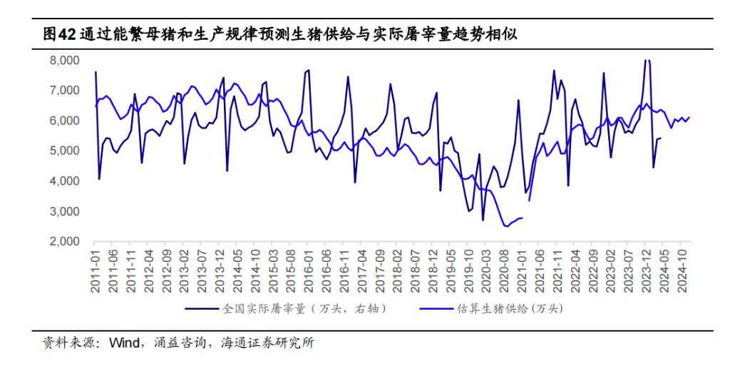 该如何理解和预判猪周期？