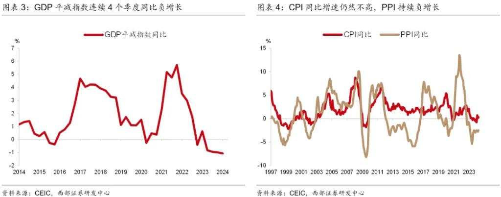 下半年，温和再通胀？