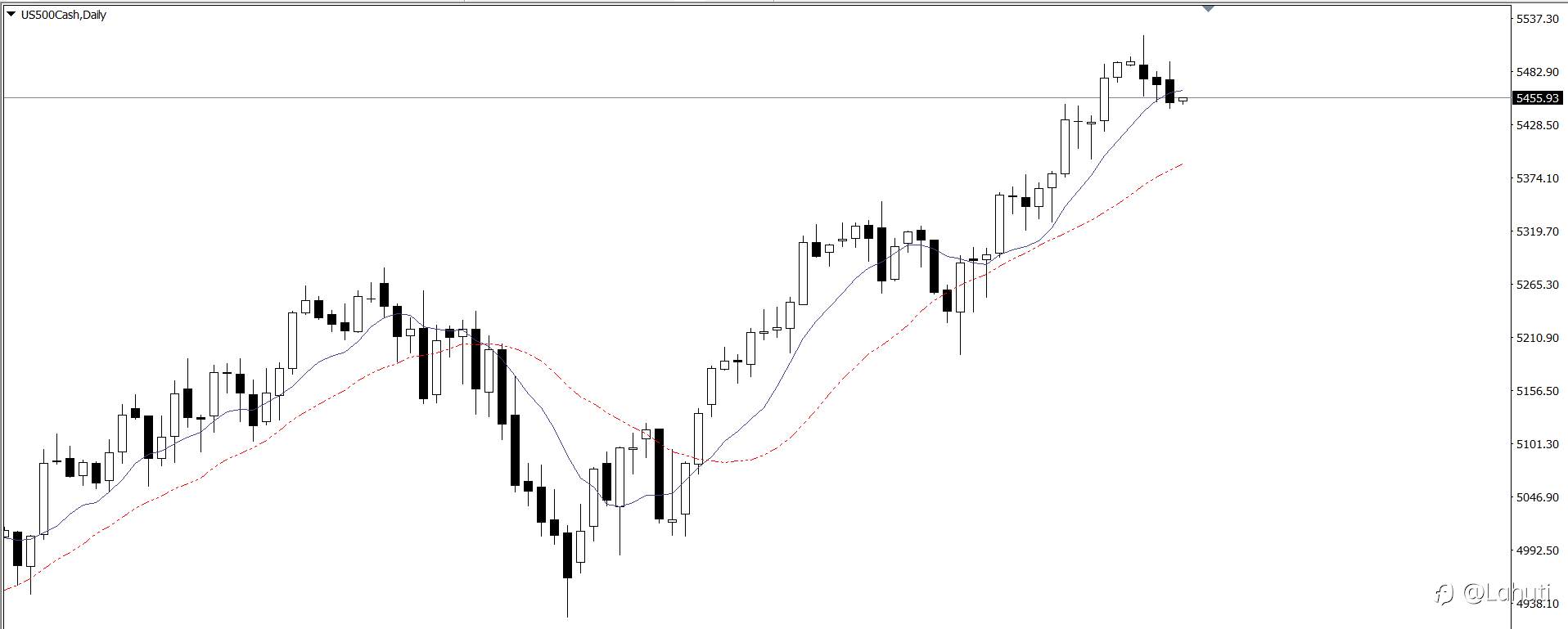 USD 25/6/24