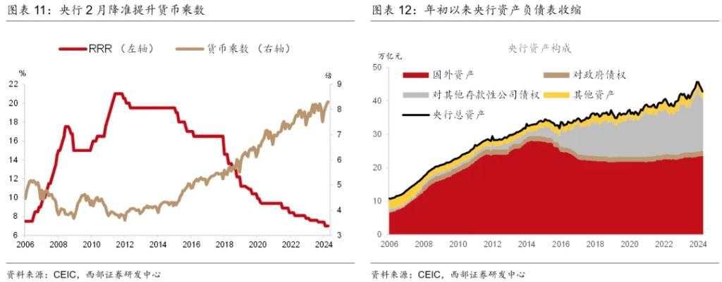 下半年，温和再通胀？