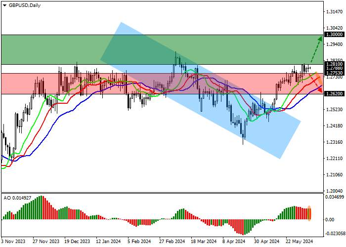 GBP/USD: PHÂN TÍCH DỰ ĐOÁN GIẢM GIÁ LÃI SUẤT NGÂN HÀNG ANH TẠI CUỘC HỌP NGÀY 20 THÁNG 6