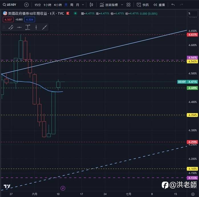 洪老师的每日二篇