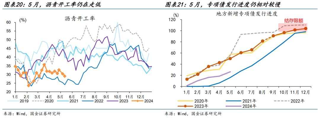 国金赵伟：预期或将起变化？