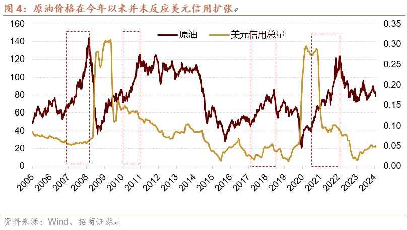 如何看待近期大宗价格波动和出口超预期对A股影响