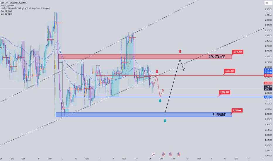 Gold trend broken, extending the downtrend