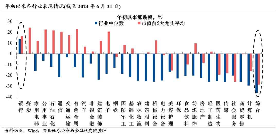 兴证策略：今年哪两个行业有贝塔？