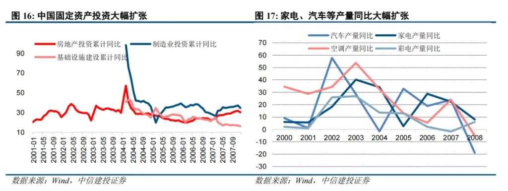 二十年复盘，铜背后的宏观叙事