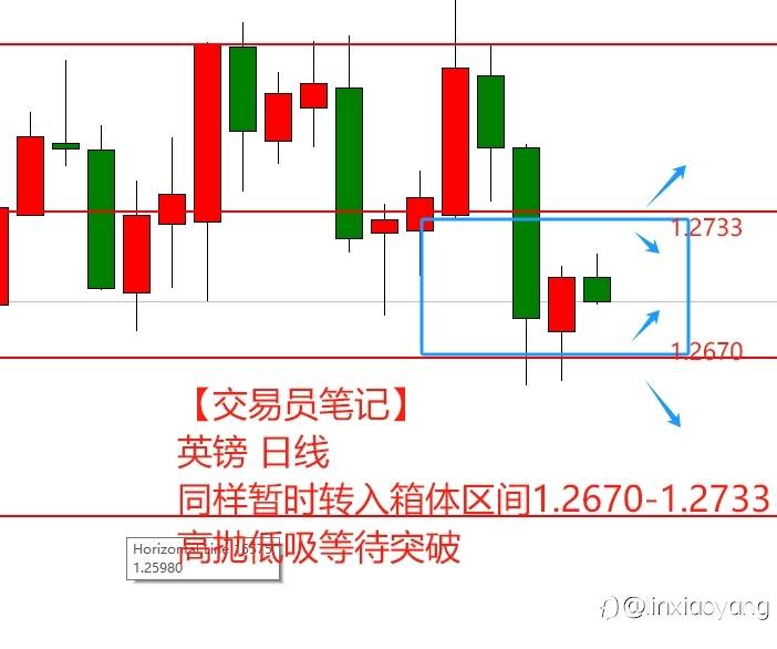 【交易员笔记】1万到100万（27）同点位同方向，为何有赚有亏