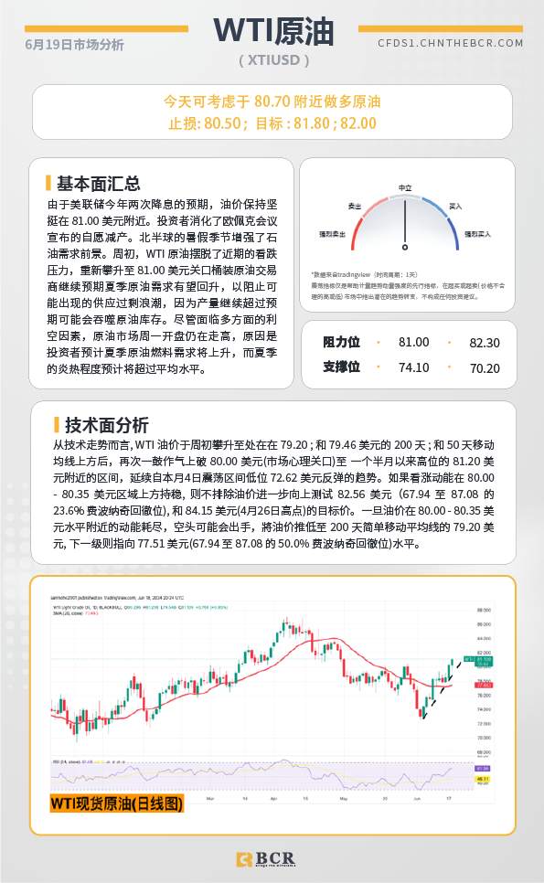 BCR每日早评及分析-2024年6月20日